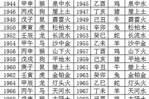 出生五行屬性|生辰八字五行查詢，五行八字查詢，生辰八字五。